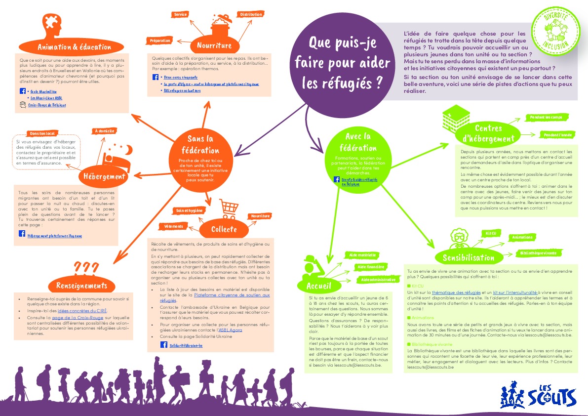 2022_que_faire_pour_aider_les_refugies_hyperliens.pdf