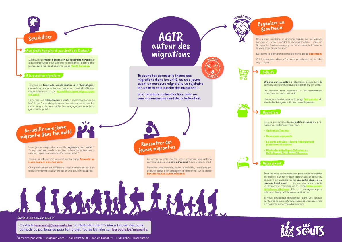 2025_agir_autour_des_migrations.pdf