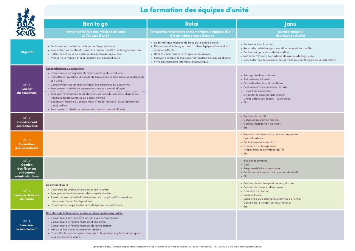 2025_Tableau_synoptique_EqU.pdf