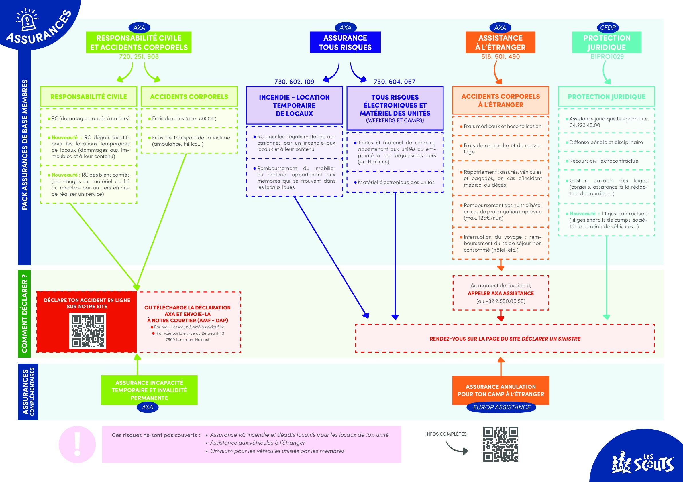 schema_assurances.pdf