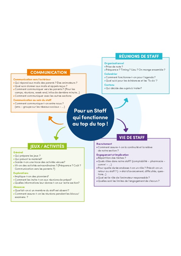 norming_staff_de_section.pdf